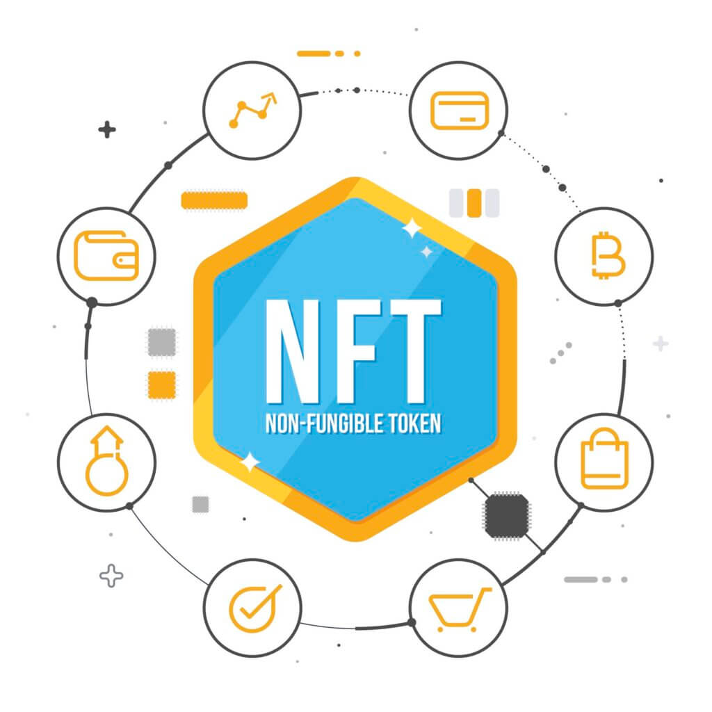  Nft : Meaning & Eco- Impact